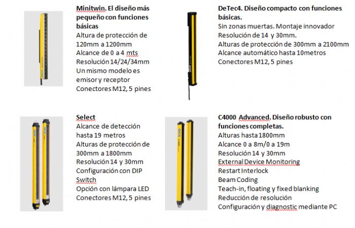 Cortinas de seguridad SICK, escaner 